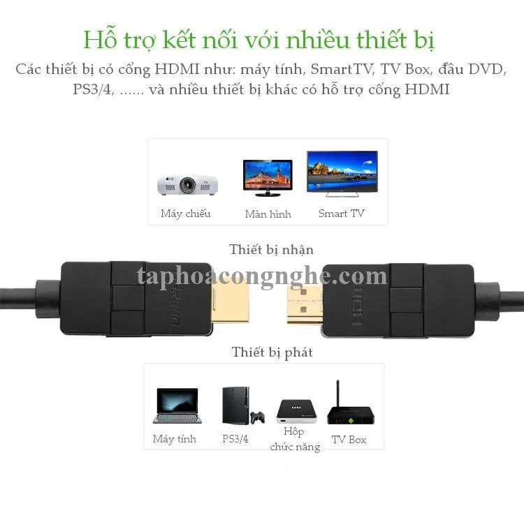 Ugreen 10127 3M màu đen Cáp tín hiệu HDMI đầu xoay 180 độ cao cấp HD105 30010127